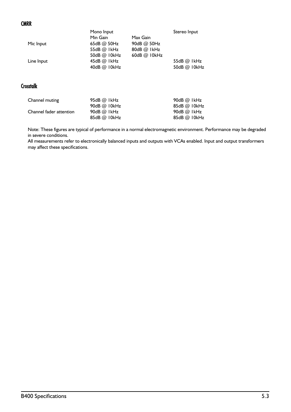 SoundCraft B400 User Manual | Page 59 / 60