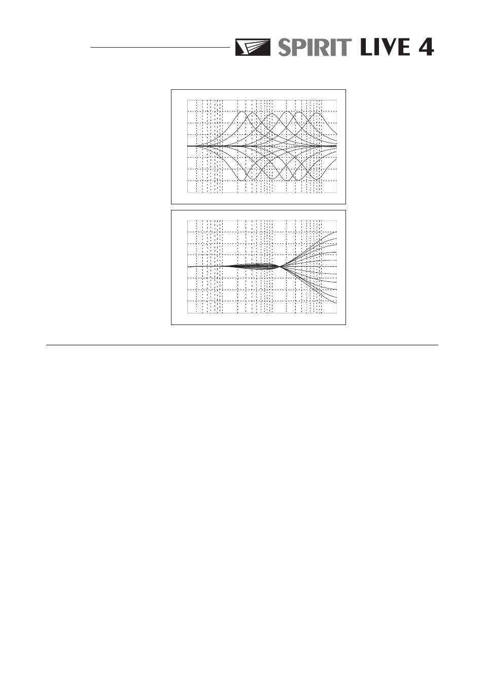 Pa g e 13, Frequency re sponse curves of the equa lise r | SoundCraft Spirit Live 4 User Manual | Page 15 / 34