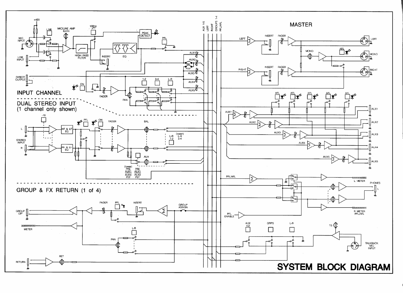 SoundCraft Spirit Live 4 User Manual | Page 33 / 34