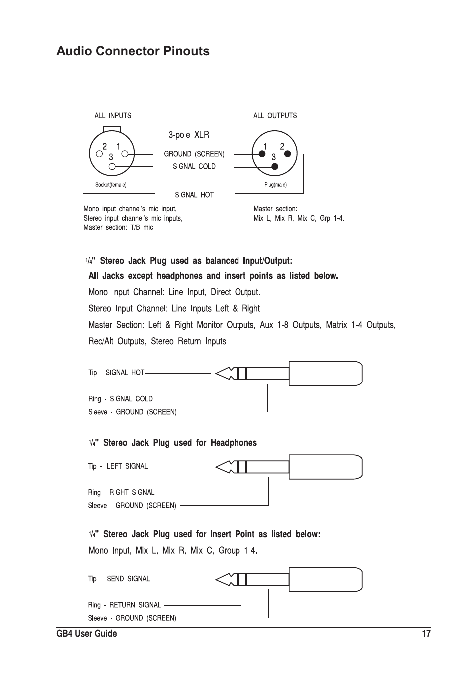 Audio connector pinouts | SoundCraft GB4 User Manual | Page 17 / 40