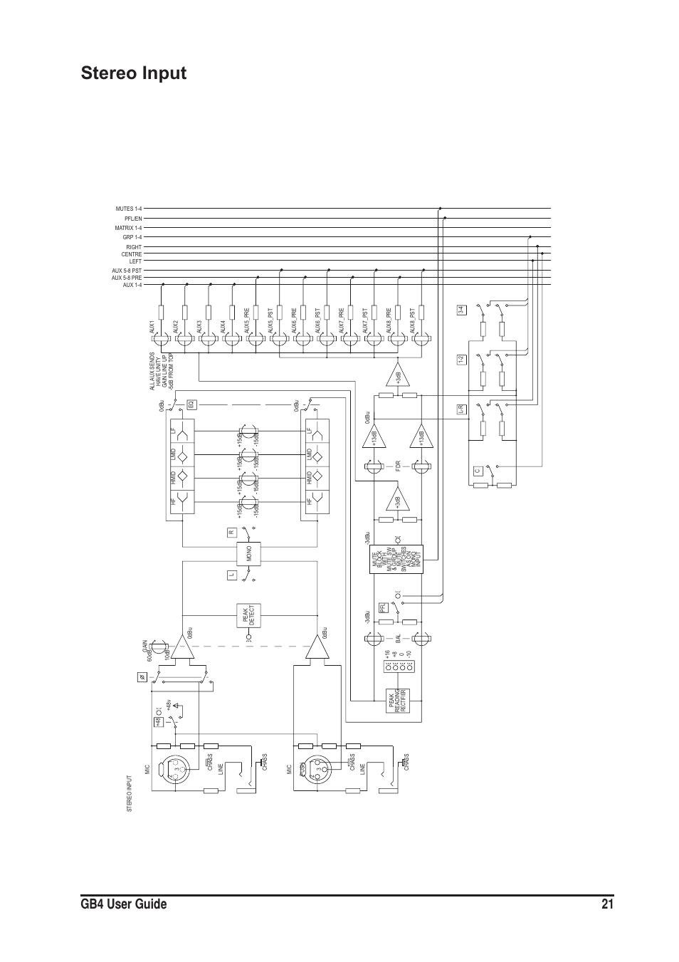 Stereo input, 21 gb4 user guide | SoundCraft GB4 User Manual | Page 21 / 40