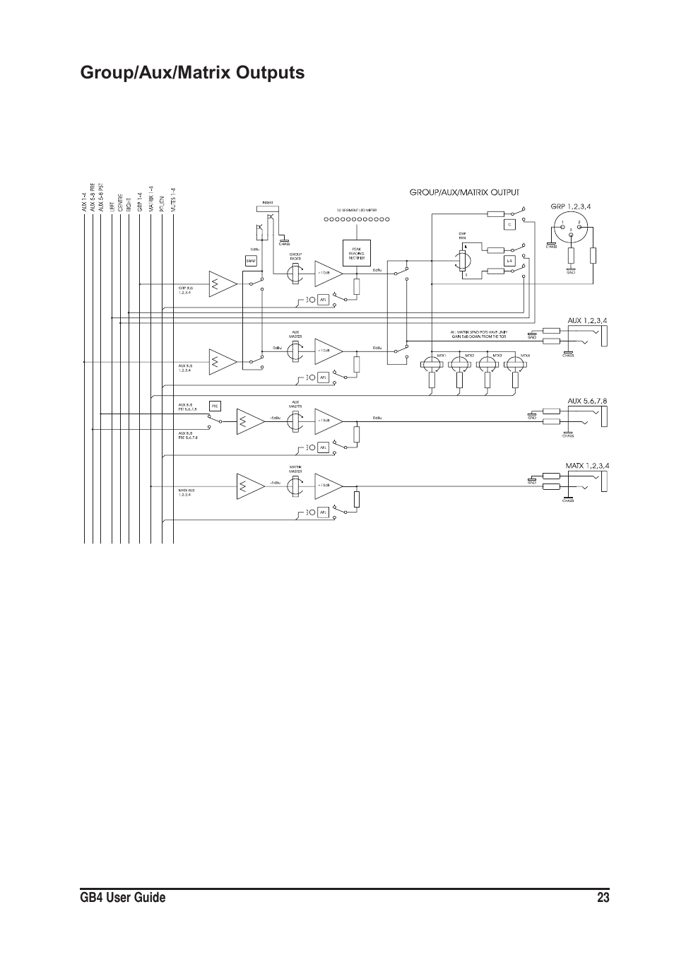 Group/aux/matrix outputs | SoundCraft GB4 User Manual | Page 23 / 40