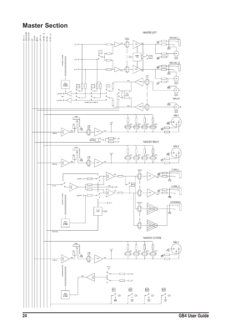 SoundCraft GB4 User Manual | Page 24 / 40