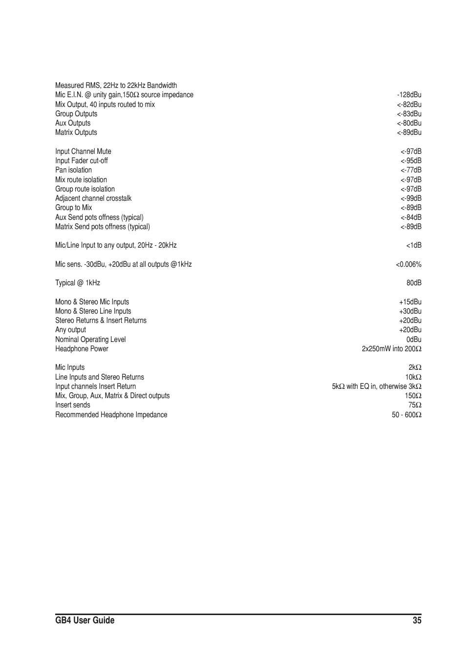 Typical specifica | SoundCraft GB4 User Manual | Page 35 / 40