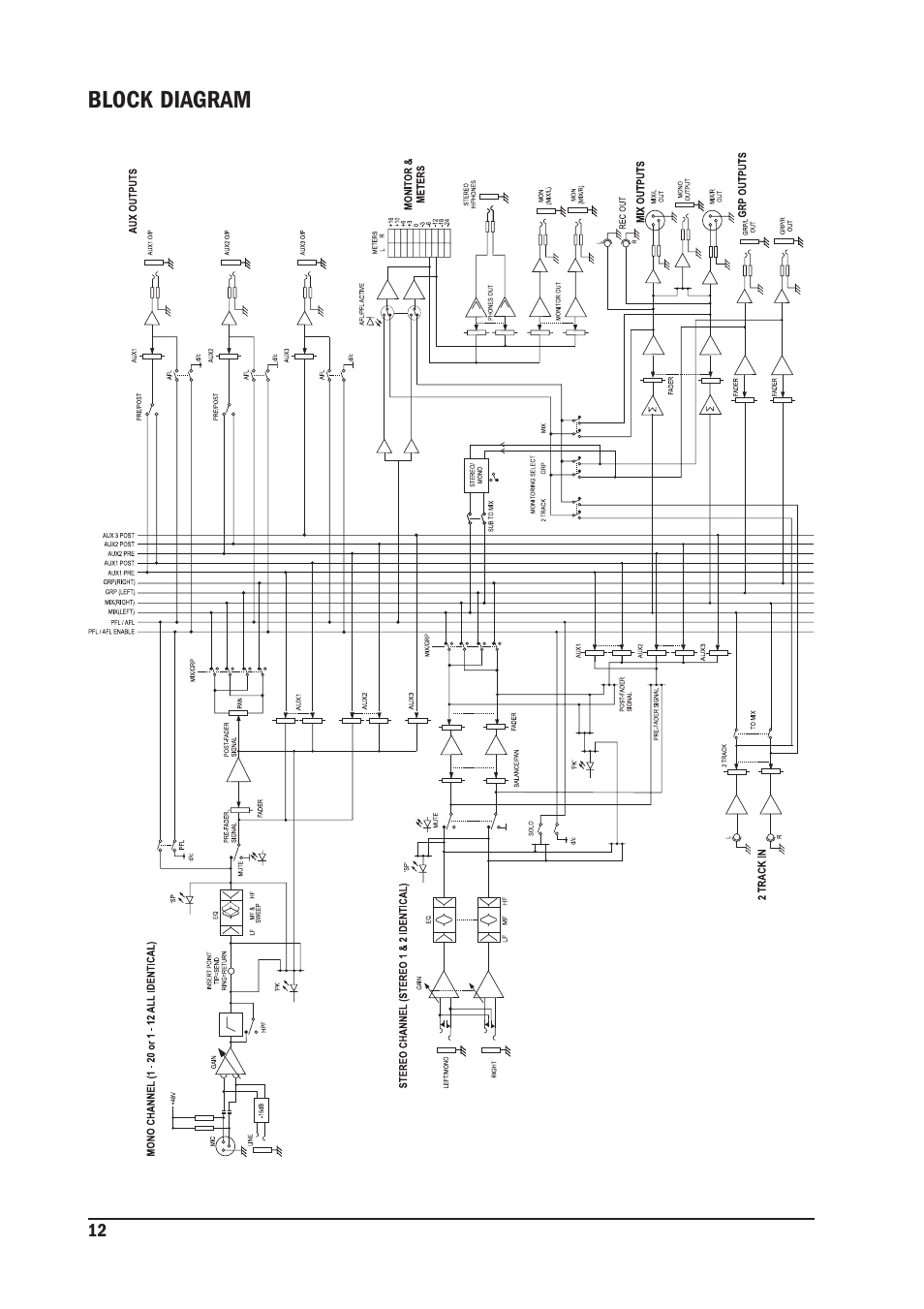 SoundCraft MPM 20/2 User Manual | Page 12 / 32