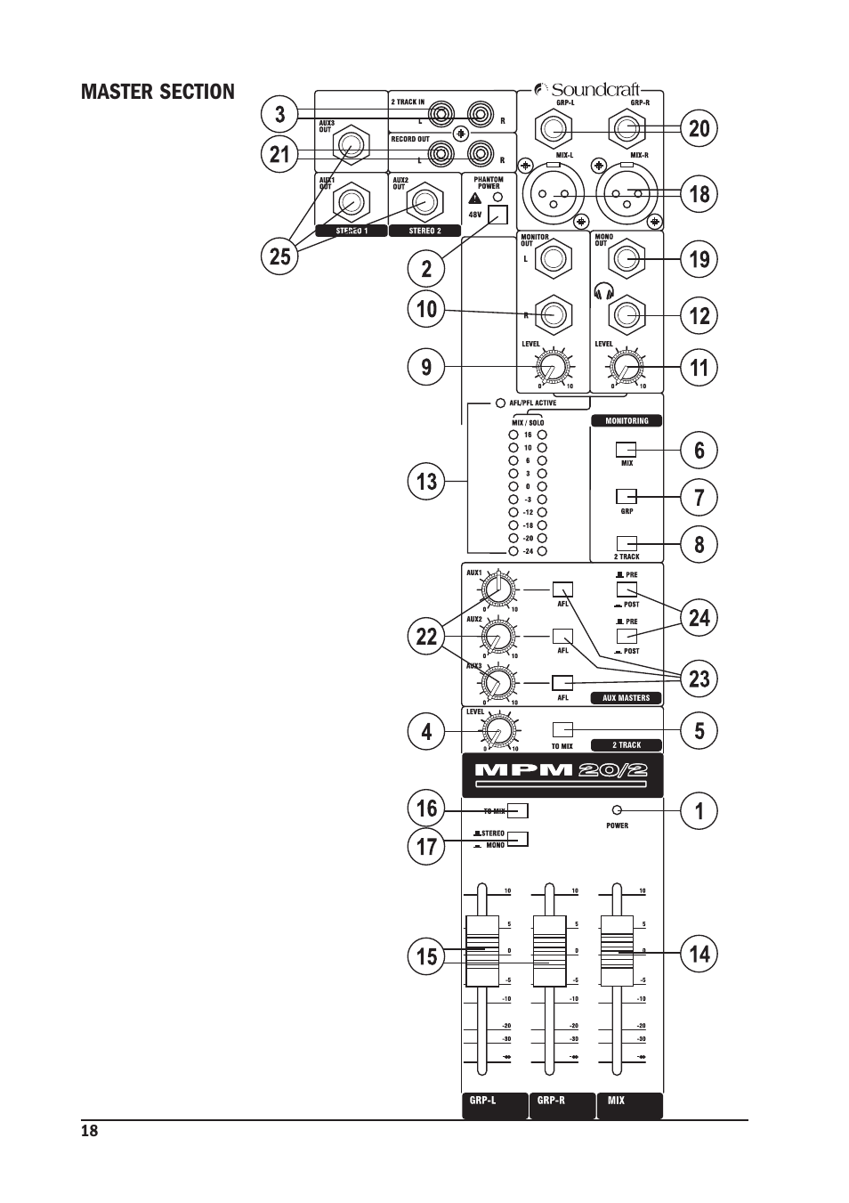 SoundCraft MPM 20/2 User Manual | Page 18 / 32