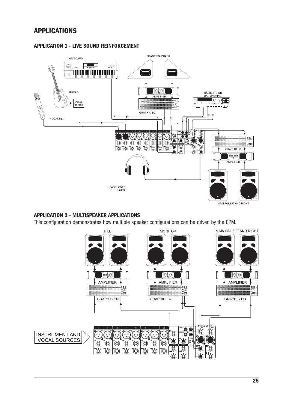 Applications | SoundCraft MPM 20/2 User Manual | Page 25 / 32