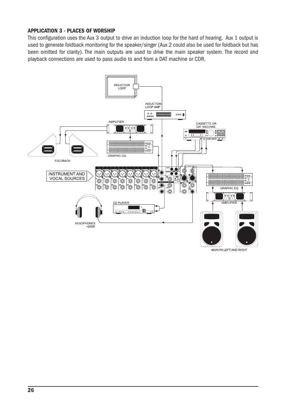 SoundCraft MPM 20/2 User Manual | Page 26 / 32