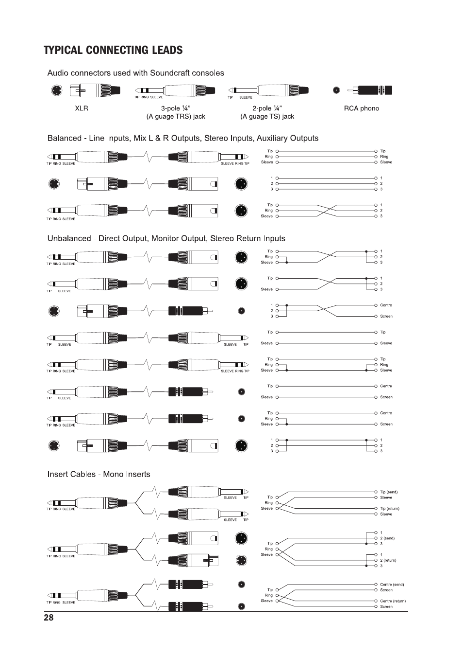 SoundCraft MPM 20/2 User Manual | Page 28 / 32