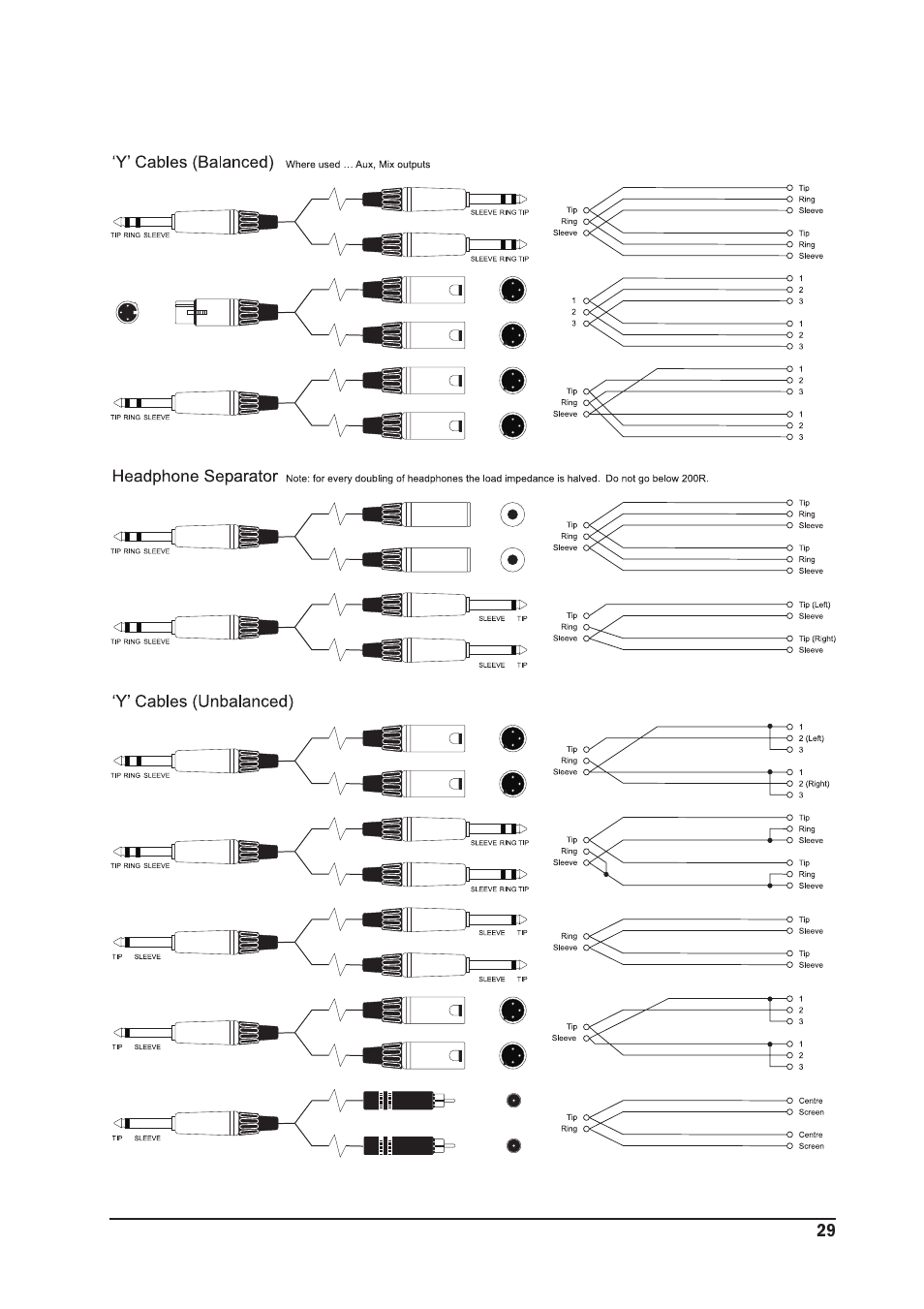 SoundCraft MPM 20/2 User Manual | Page 29 / 32