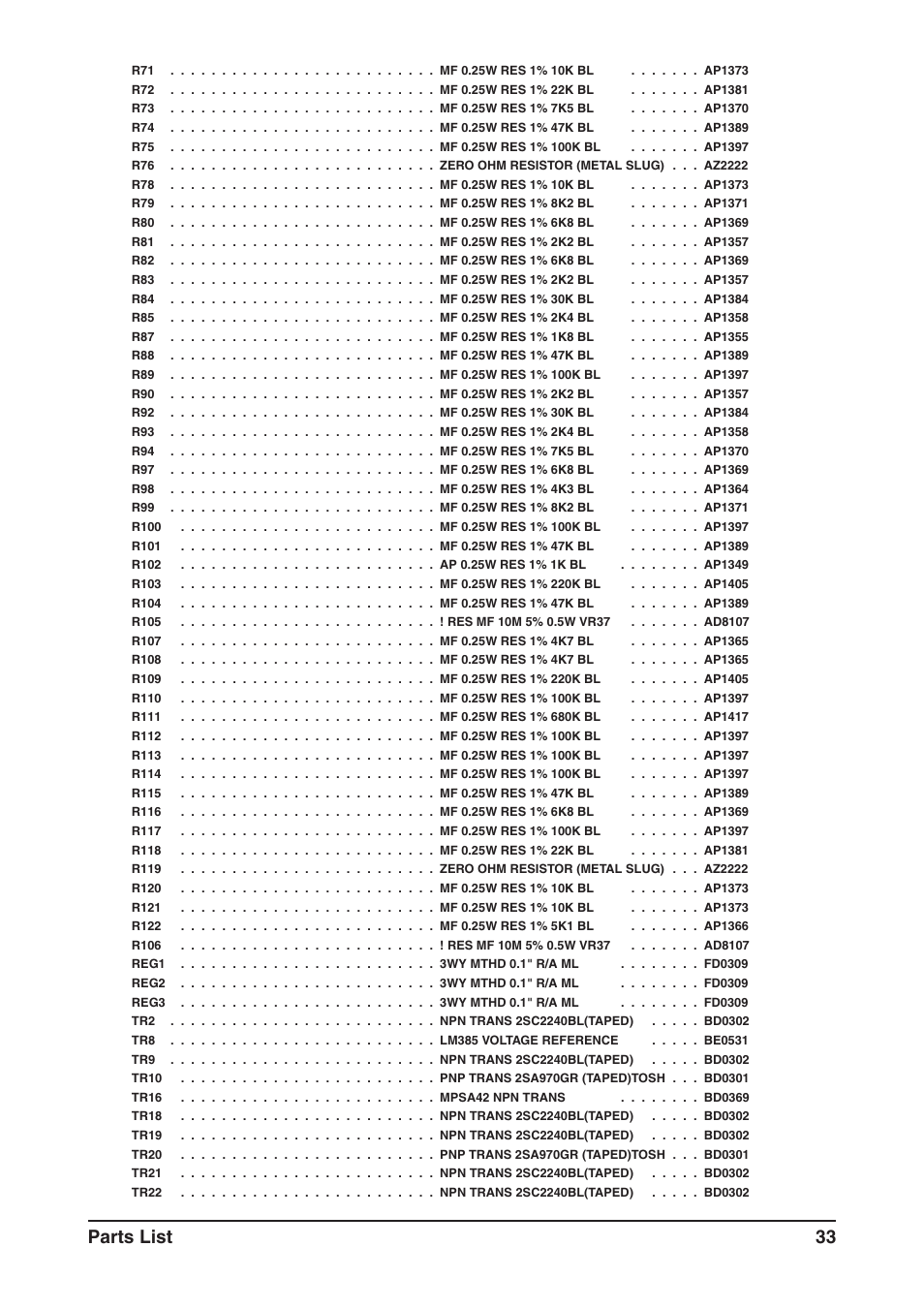 Parts list 33 | SoundCraft CPS2000 User Manual | Page 37 / 52