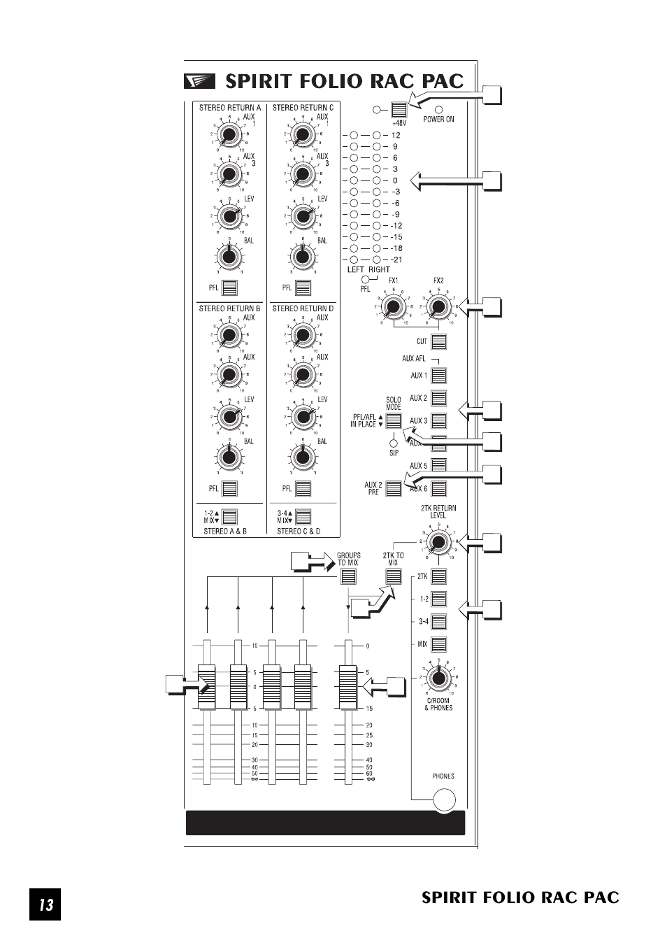 Spirit folio rac pac | SoundCraft Spirit Folio Rac Pac User Manual | Page 14 / 23