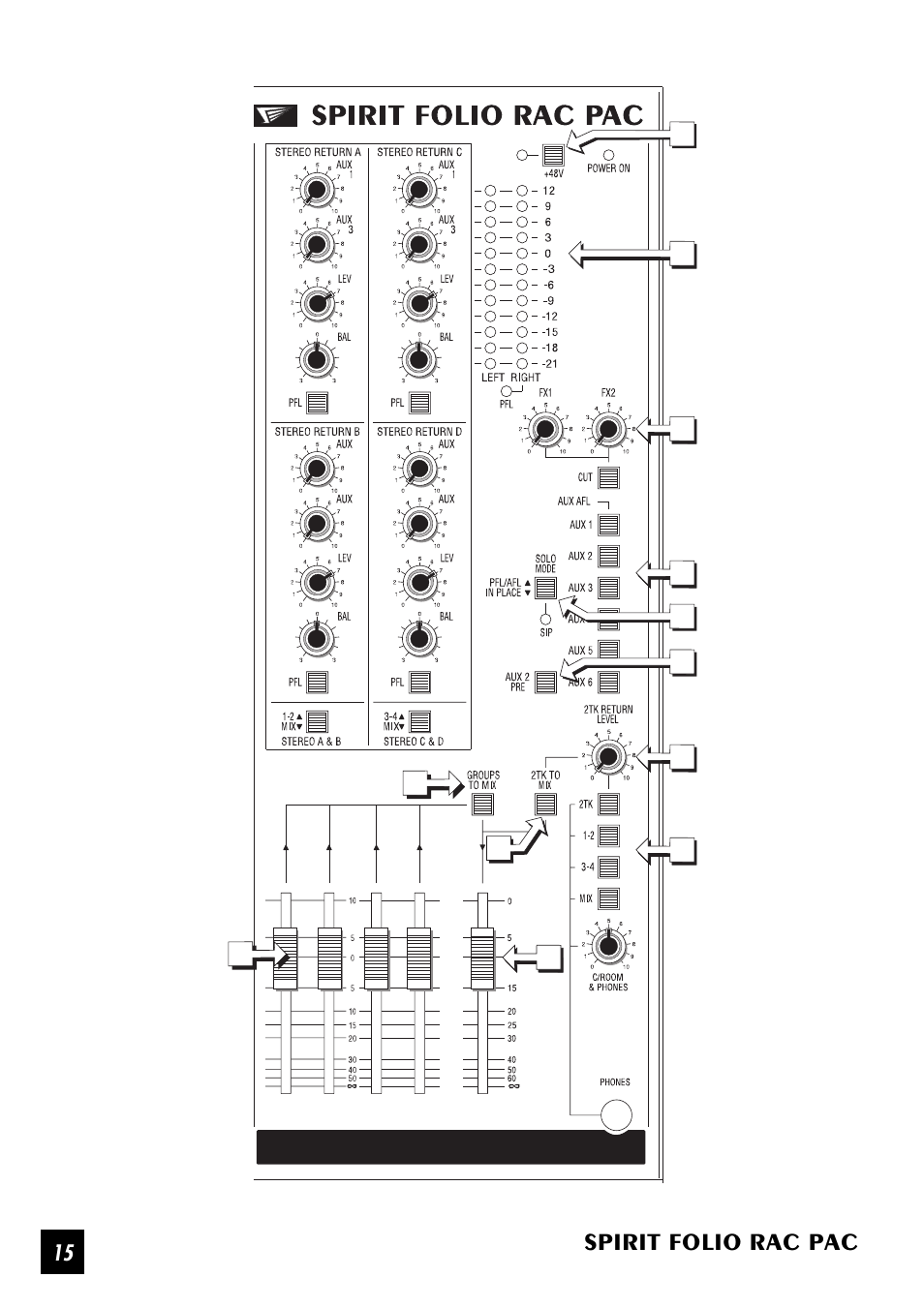 Spirit folio rac pac | SoundCraft Spirit Folio Rac Pac User Manual | Page 16 / 23