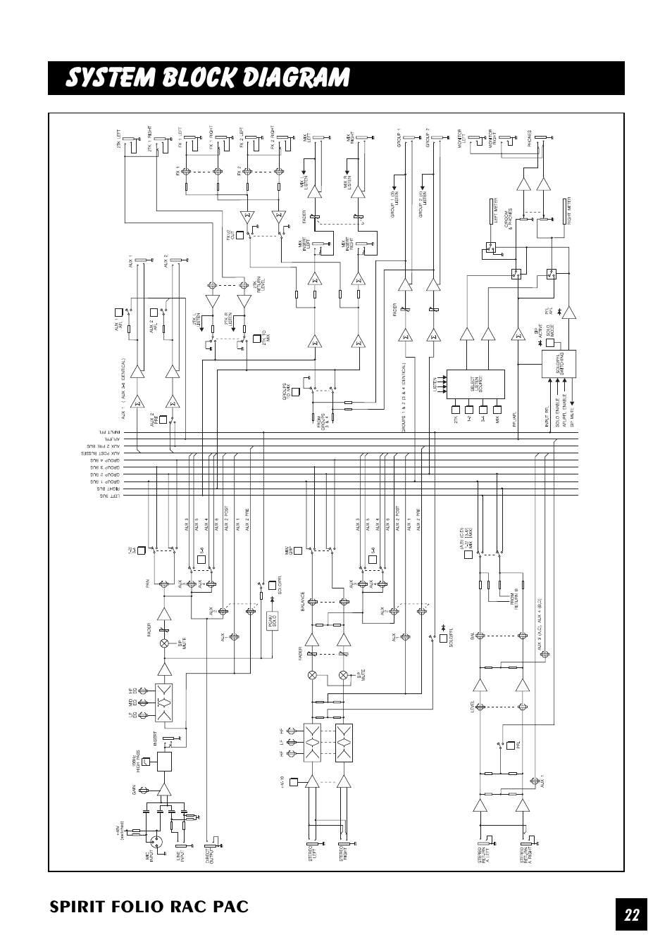 System block diagram, Spirit folio rac pac | SoundCraft Spirit Folio Rac Pac User Manual | Page 23 / 23