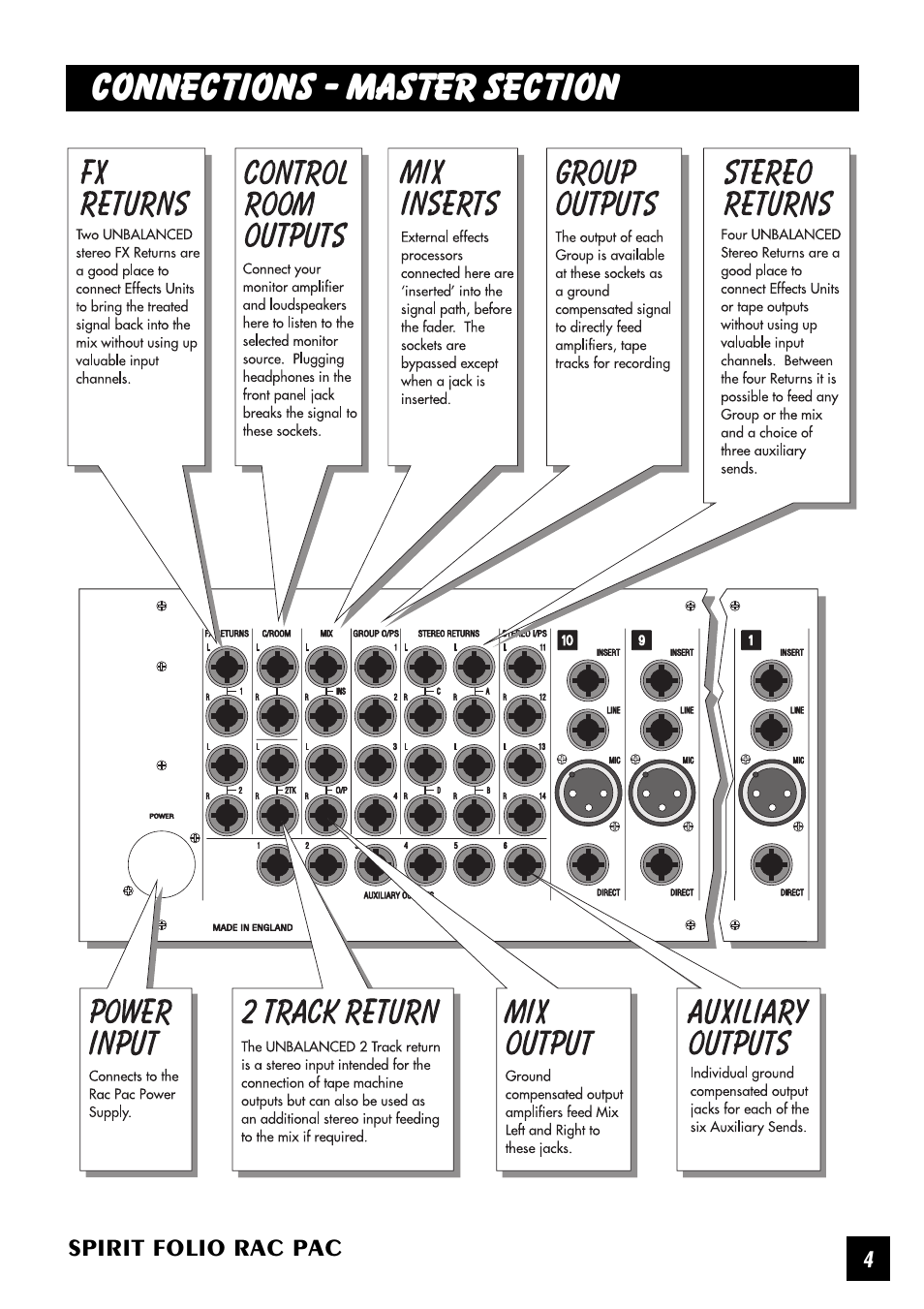 SoundCraft Spirit Folio Rac Pac User Manual | Page 5 / 23