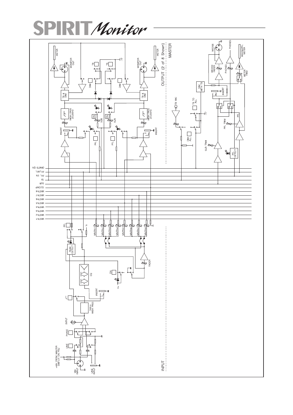 Page 28 | SoundCraft Spirit Monitor User Manual | Page 28 / 28