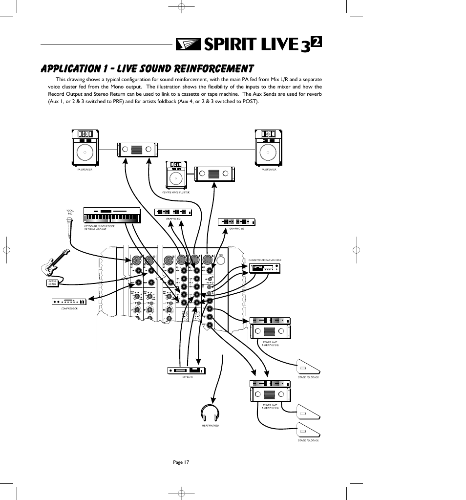 Application 1 - live sound reinforcement | SoundCraft Spirit Live 3-2 User Manual | Page 19 / 32