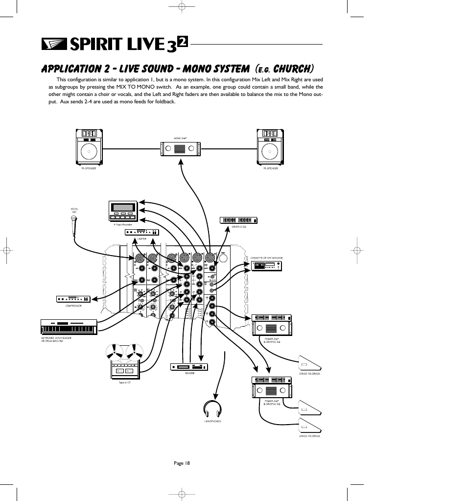 Application 2 - live sound - mono system, Church) | SoundCraft Spirit Live 3-2 User Manual | Page 20 / 32