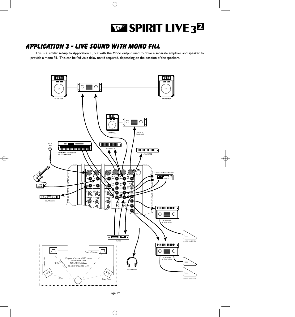 Application 3 - live sound with mono fill | SoundCraft Spirit Live 3-2 User Manual | Page 21 / 32