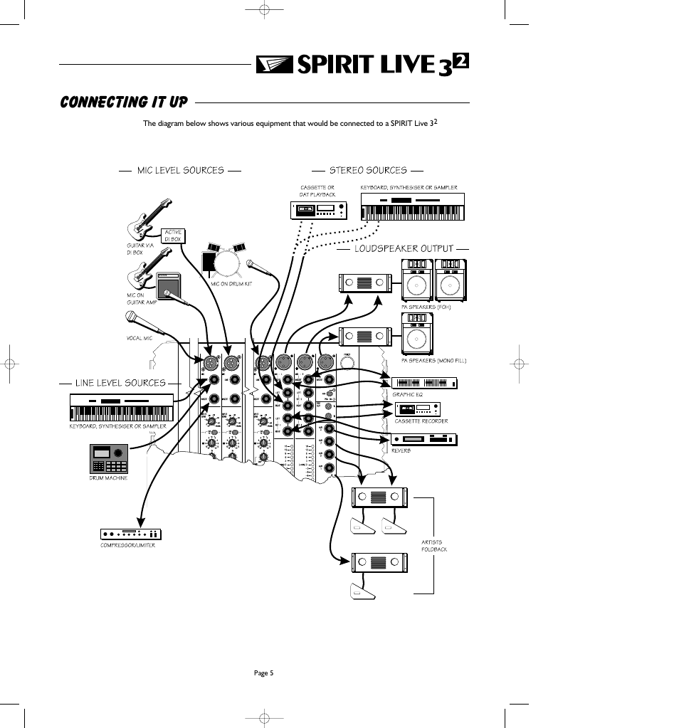 Connecting it up | SoundCraft Spirit Live 3-2 User Manual | Page 7 / 32