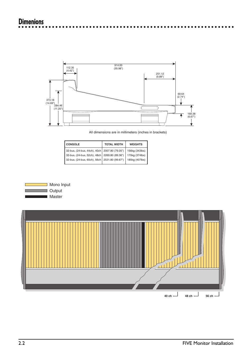 Ddiimmeenniioonnss, 2 five monitor installation, Mono input output master | SoundCraft Five Monitor Series User Manual | Page 10 / 50
