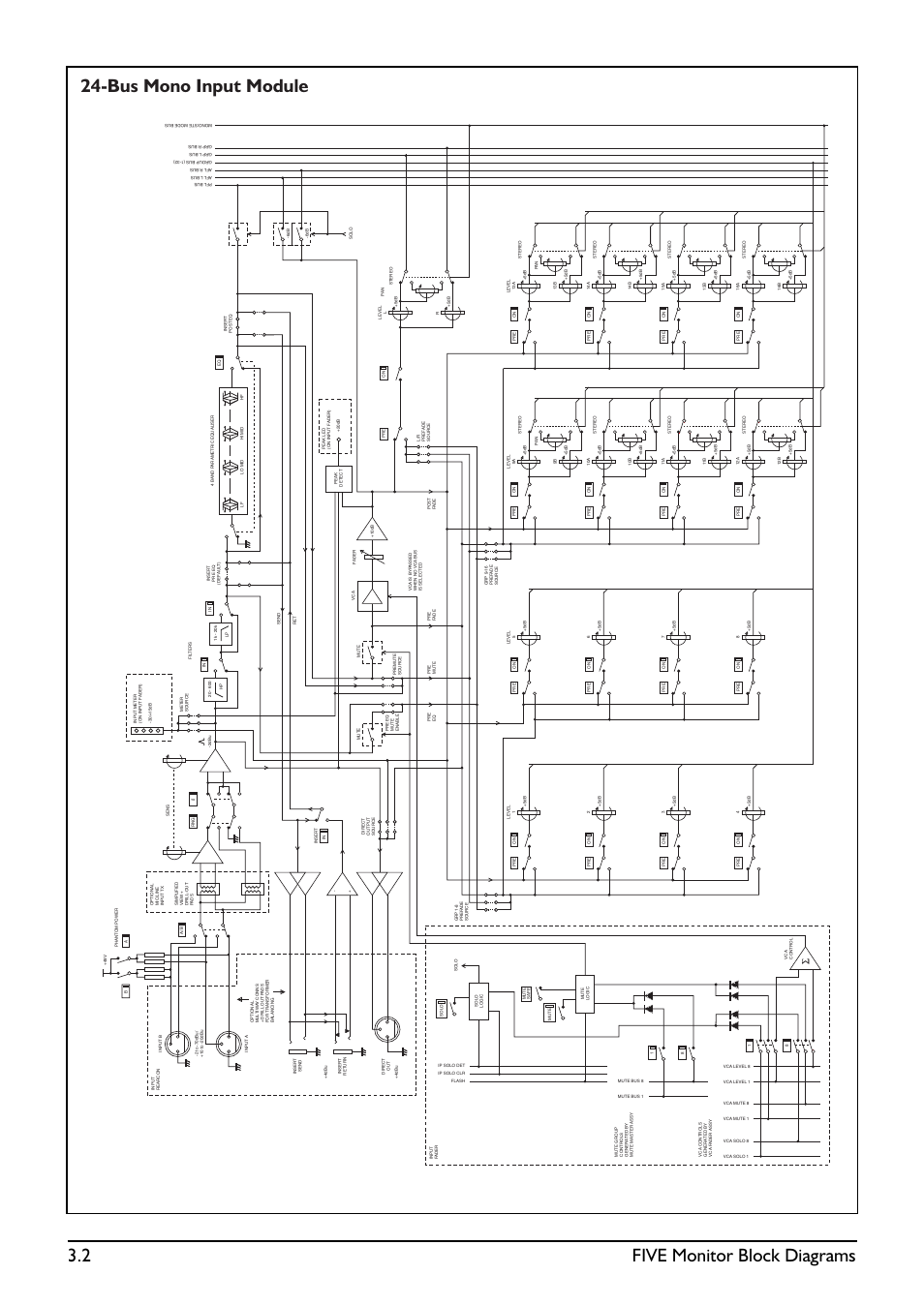 2 five monitor block diagrams, Bus mono input module | SoundCraft Five Monitor Series User Manual | Page 18 / 50