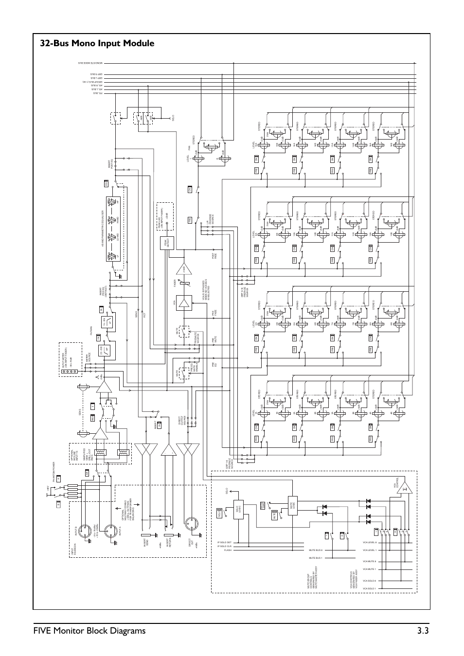 Five monitor block diagrams 3.3, Bus mono input module | SoundCraft Five Monitor Series User Manual | Page 19 / 50