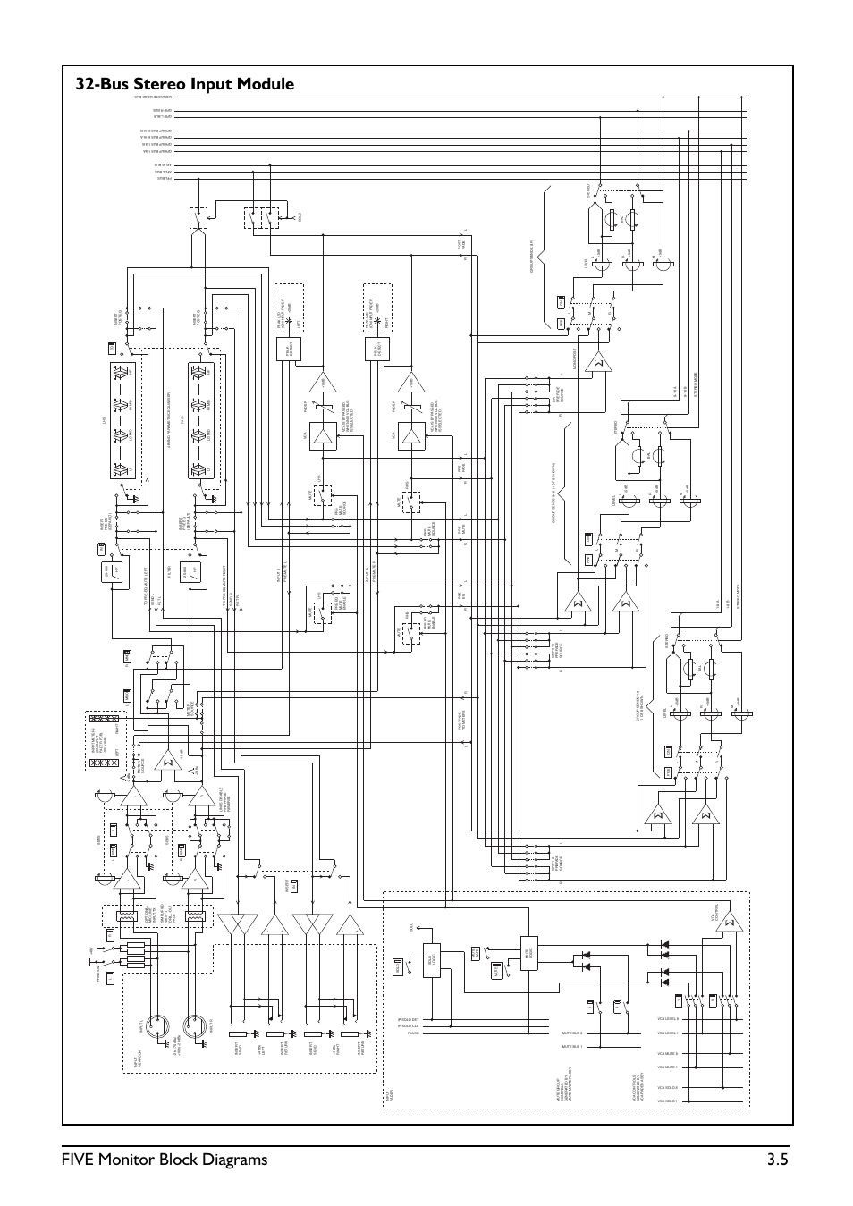 Five monitor block diagrams 3.5, Bus stereo input module | SoundCraft Five Monitor Series User Manual | Page 21 / 50