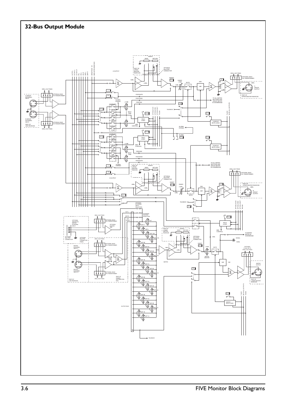 6 five monitor block diagrams, Bus output module | SoundCraft Five Monitor Series User Manual | Page 22 / 50