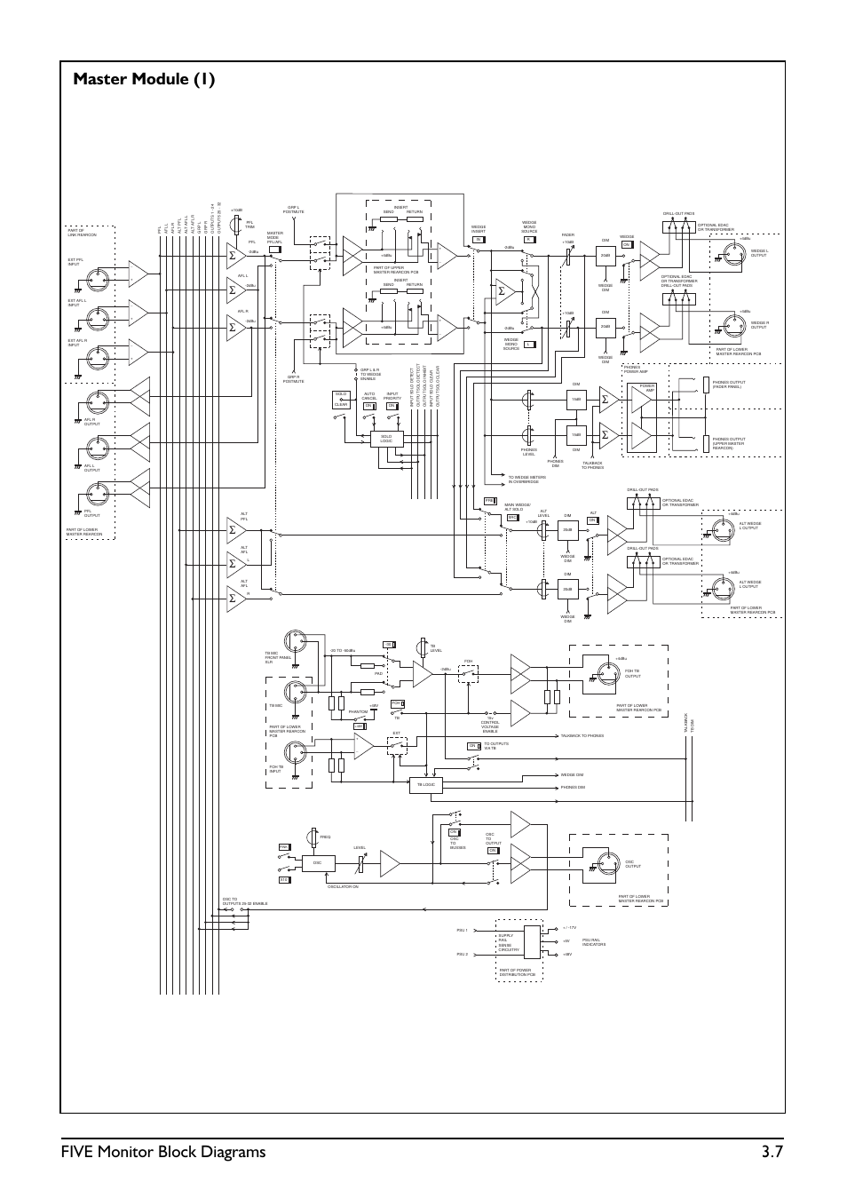 Five monitor block diagrams 3.7, Master module (1) | SoundCraft Five Monitor Series User Manual | Page 23 / 50