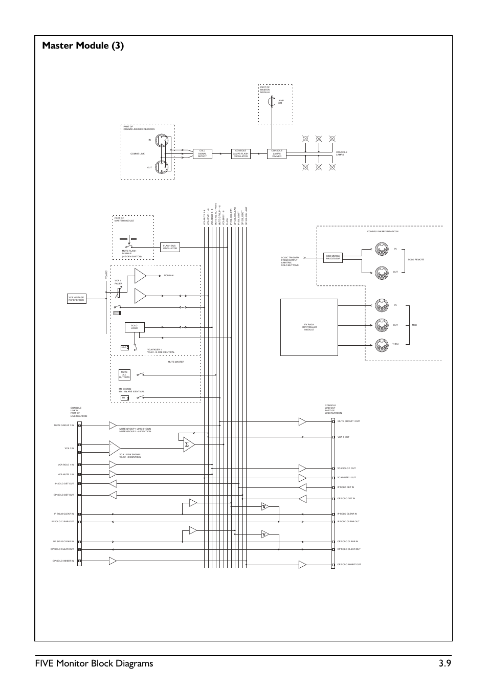 Five monitor block diagrams 3.9, Master module (3) | SoundCraft Five Monitor Series User Manual | Page 25 / 50