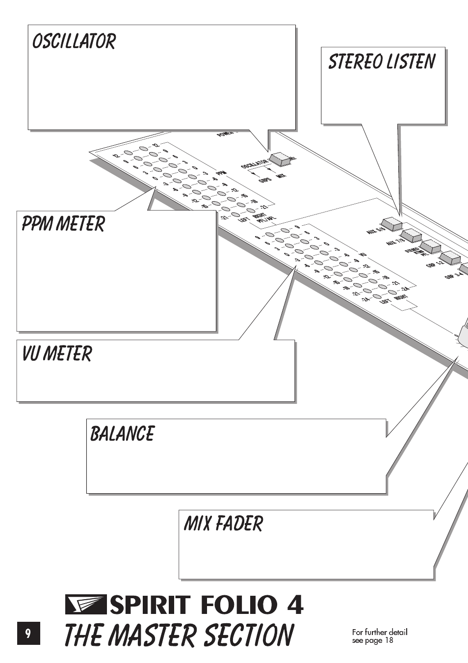 SoundCraft Spirit Folio 4 User Manual | Page 10 / 28