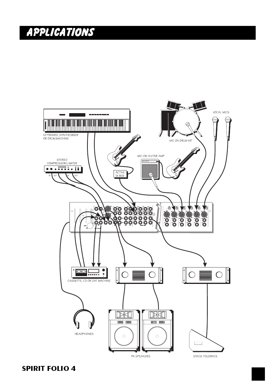 Applications | SoundCraft Spirit Folio 4 User Manual | Page 21 / 28