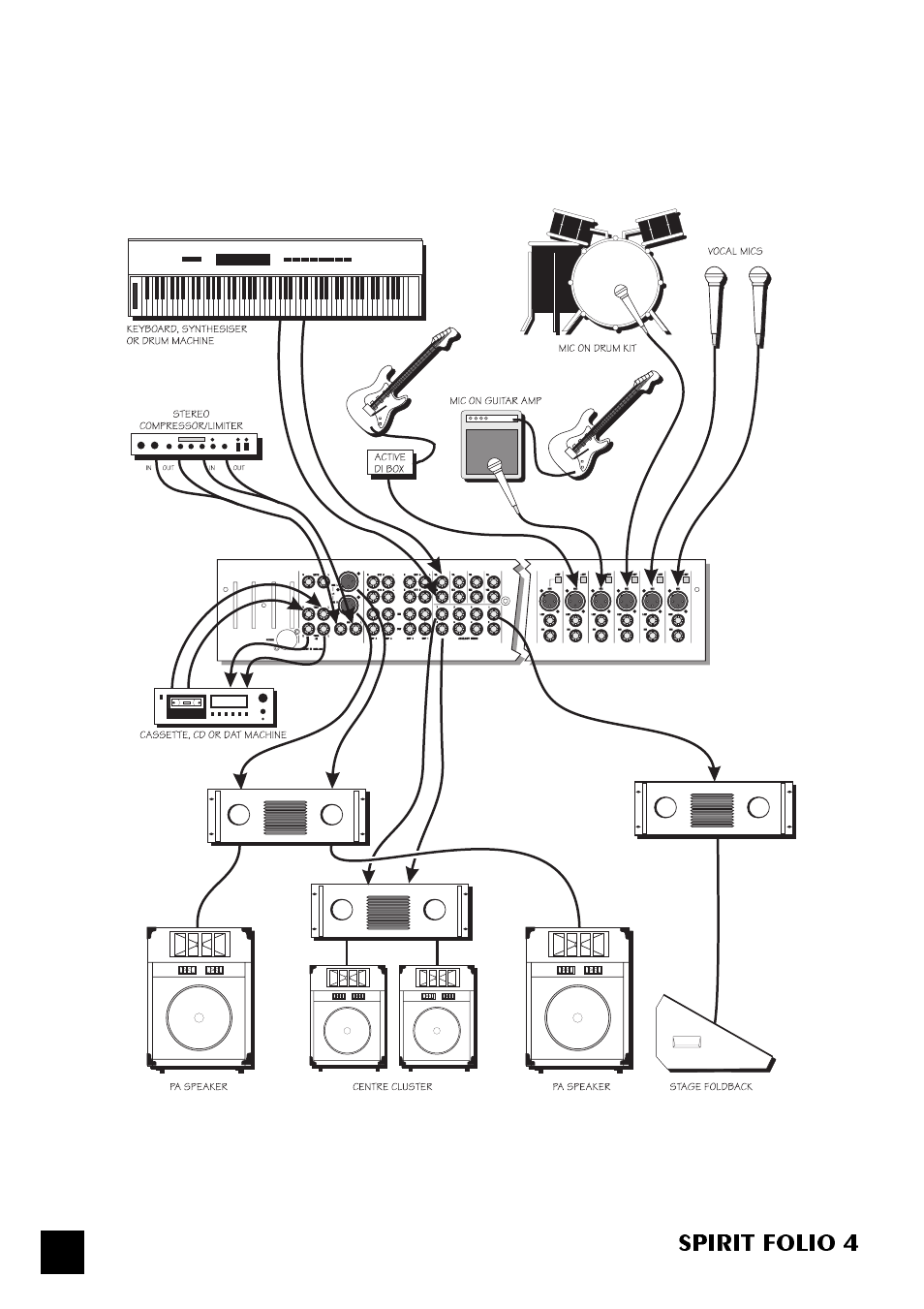 Spirit folio 4 | SoundCraft Spirit Folio 4 User Manual | Page 22 / 28