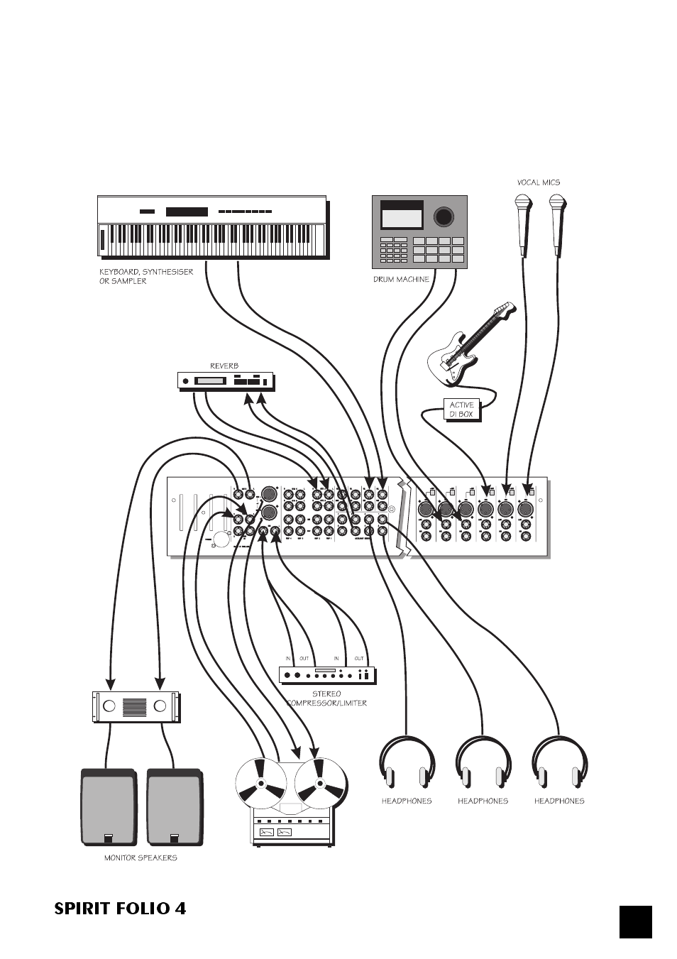 Spirit folio 4 | SoundCraft Spirit Folio 4 User Manual | Page 23 / 28