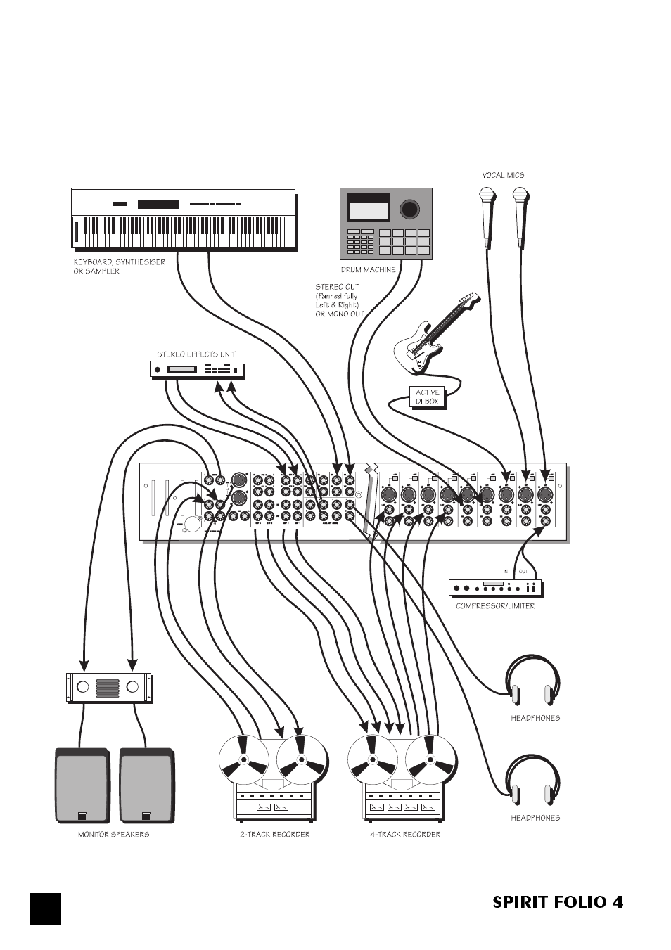 Spirit folio 4 | SoundCraft Spirit Folio 4 User Manual | Page 24 / 28