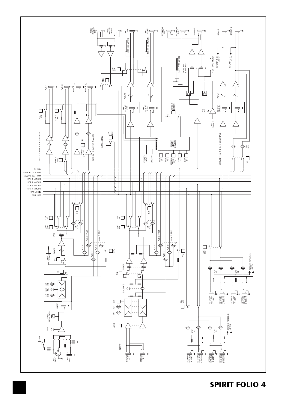 Spirit folio 4, System block diagram | SoundCraft Spirit Folio 4 User Manual | Page 28 / 28