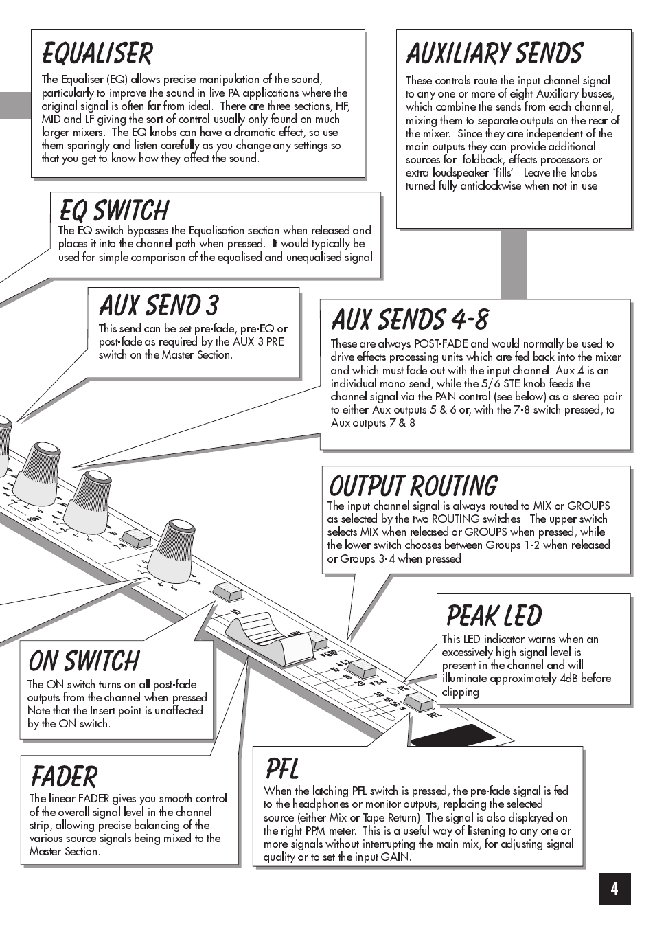 SoundCraft Spirit Folio 4 User Manual | Page 5 / 28