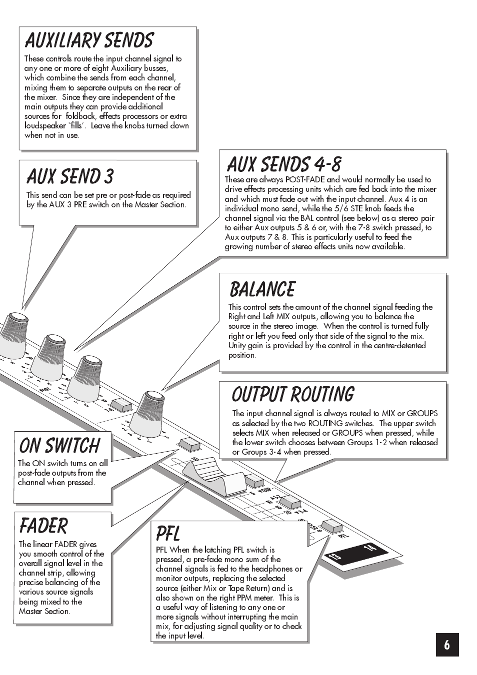 SoundCraft Spirit Folio 4 User Manual | Page 7 / 28