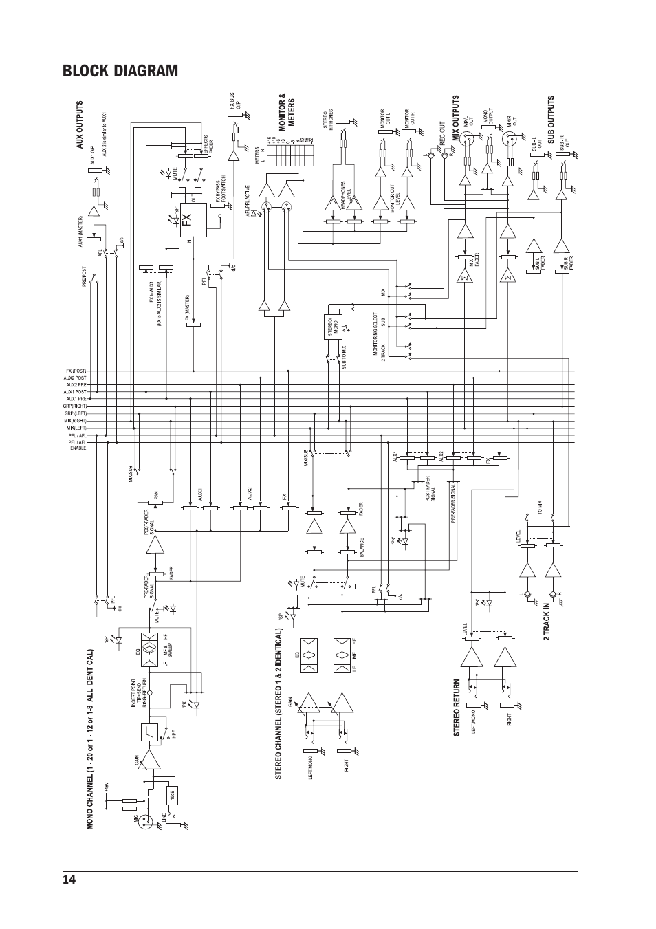 SoundCraft MFX User Manual | Page 14 / 48