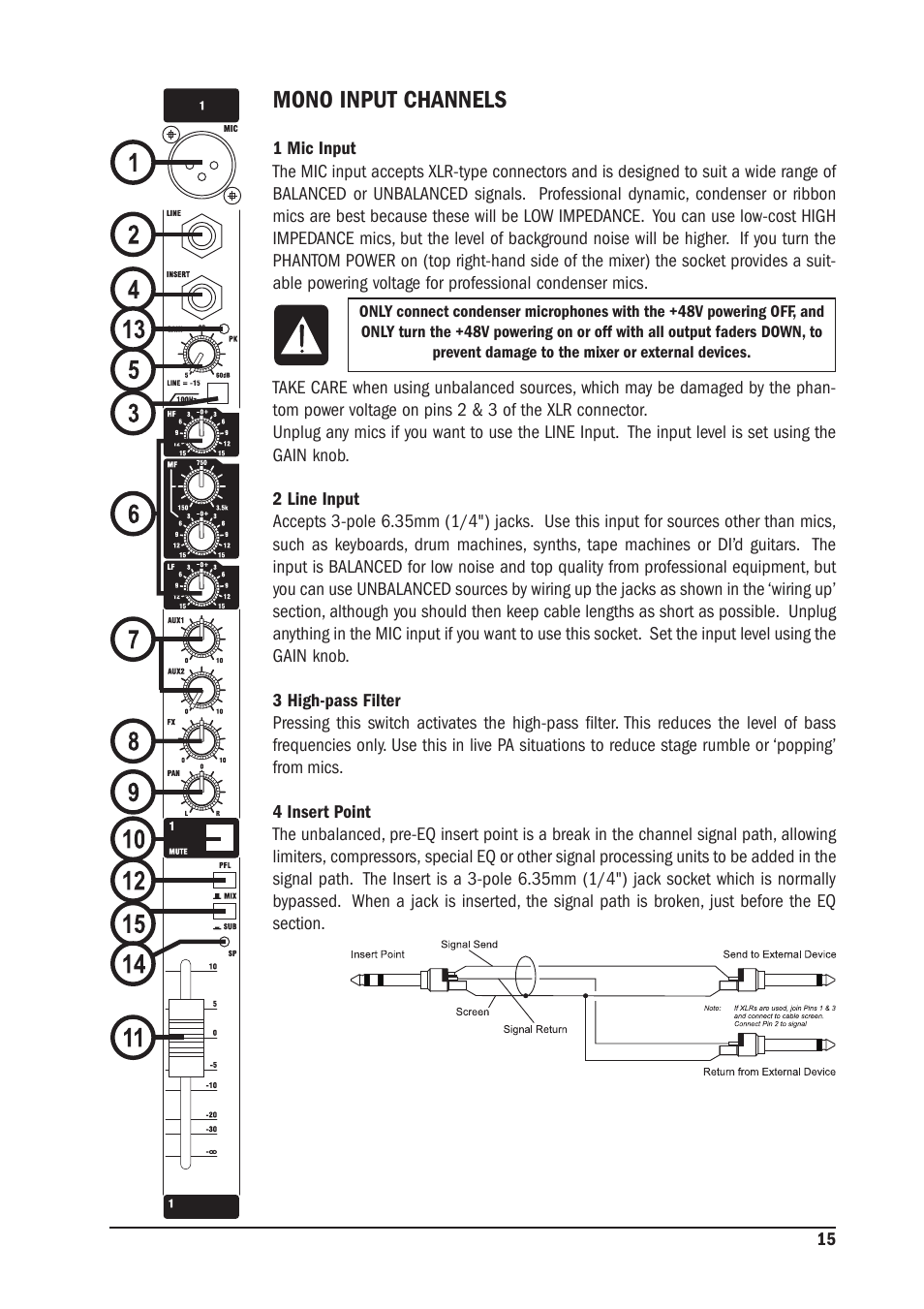 Mono input channels | SoundCraft MFX User Manual | Page 15 / 48