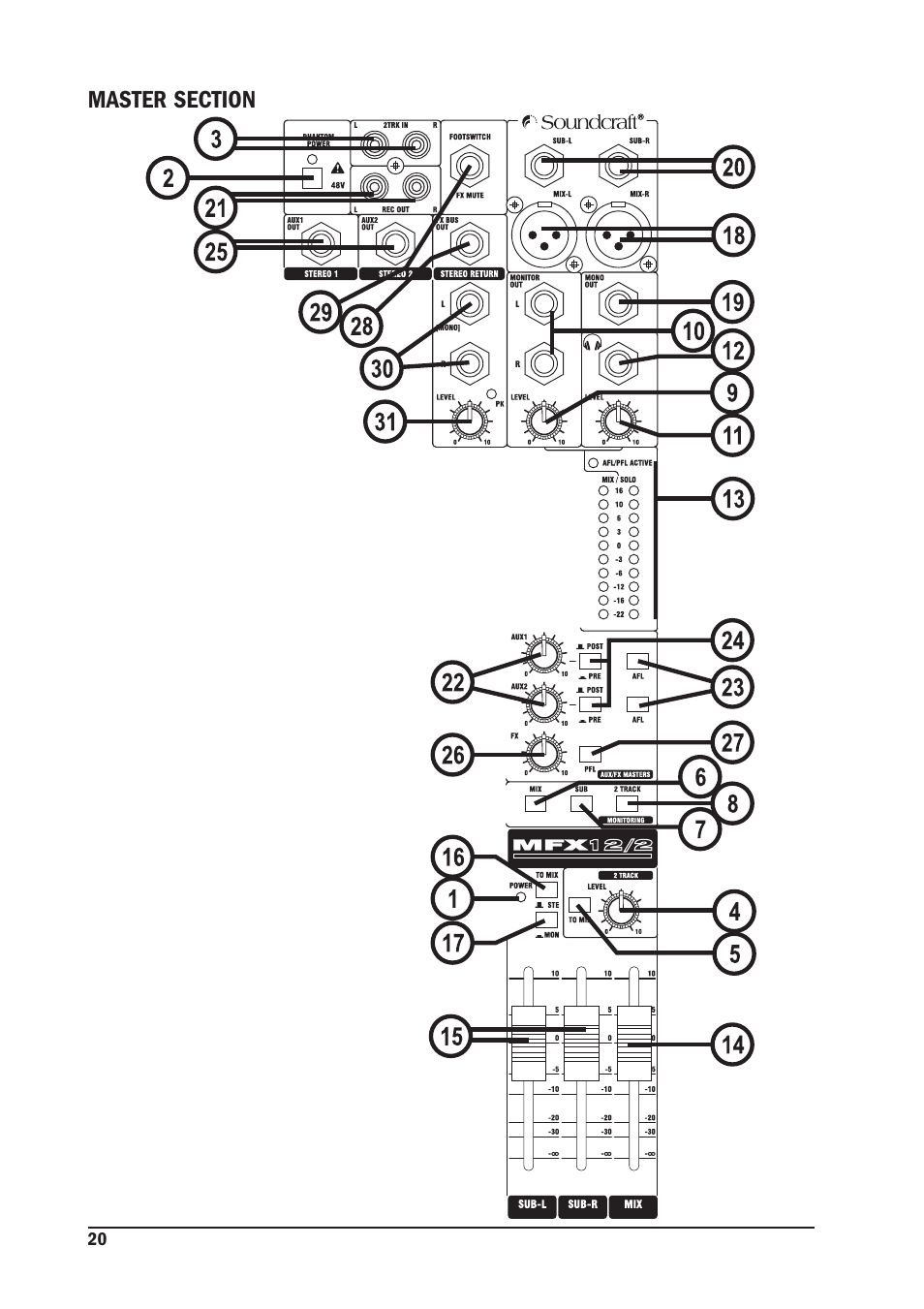 SoundCraft MFX User Manual | Page 20 / 48