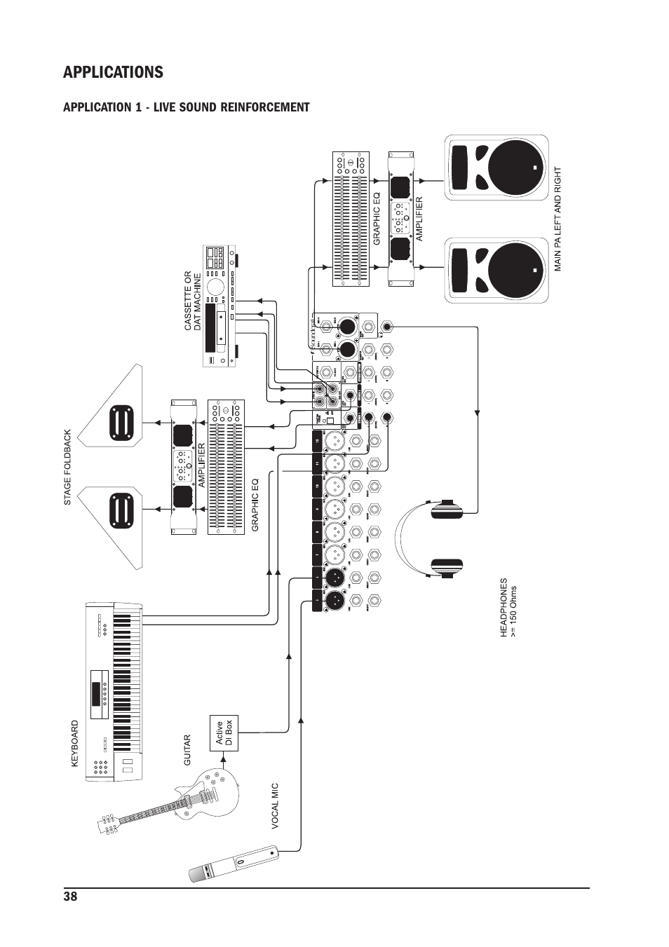 Applications | SoundCraft MFX User Manual | Page 38 / 48