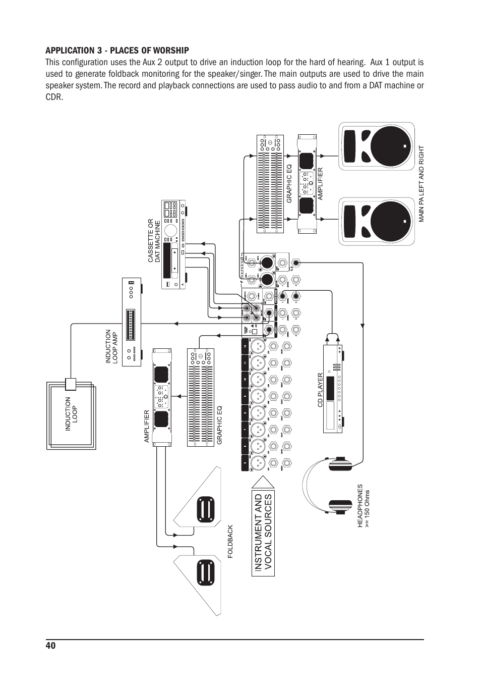 SoundCraft MFX User Manual | Page 40 / 48