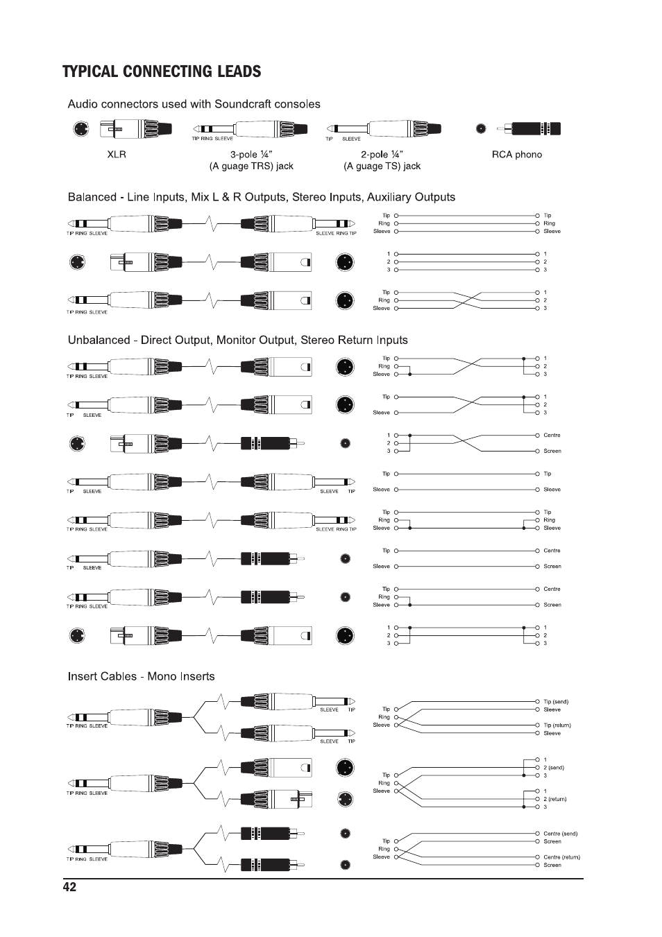 SoundCraft MFX User Manual | Page 42 / 48