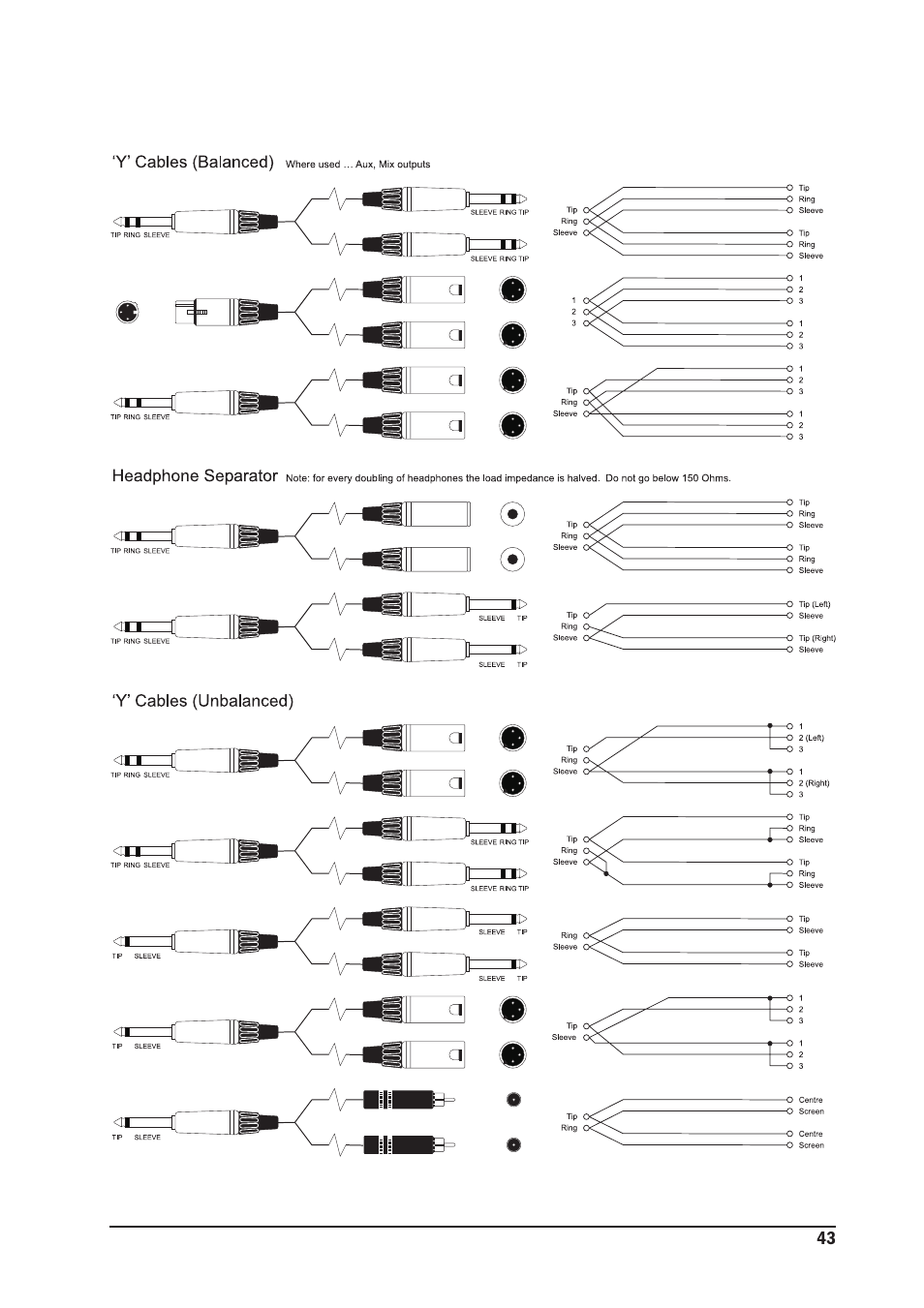 SoundCraft MFX User Manual | Page 43 / 48