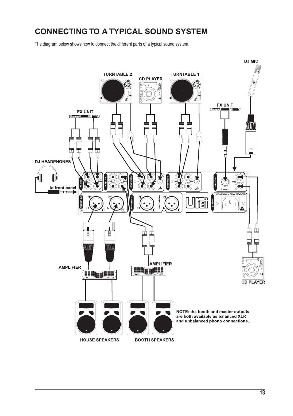 Connecting to a typical sound system | SoundCraft UREI 1601E User Manual | Page 13 / 56