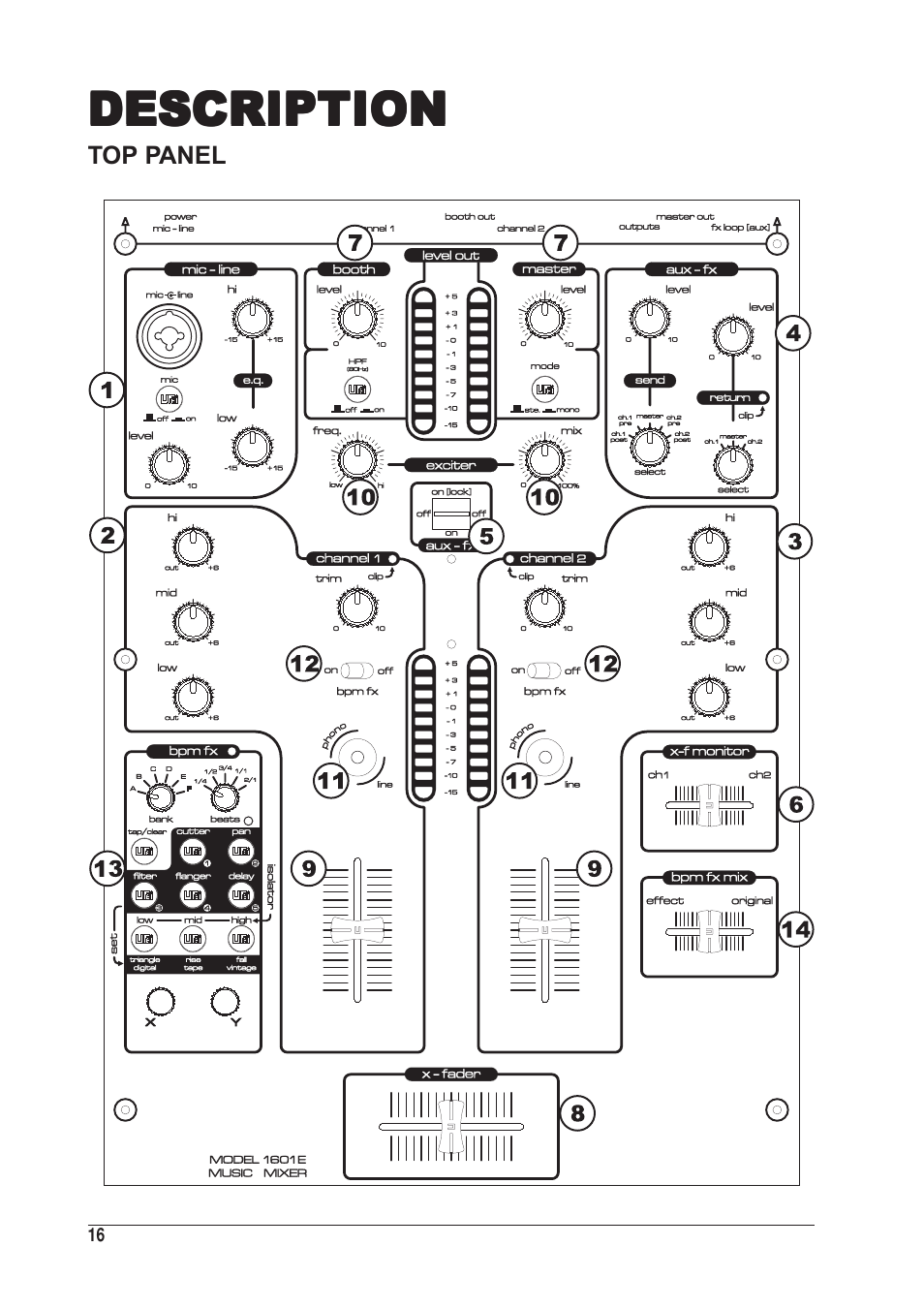 Description | SoundCraft UREI 1601E User Manual | Page 16 / 56