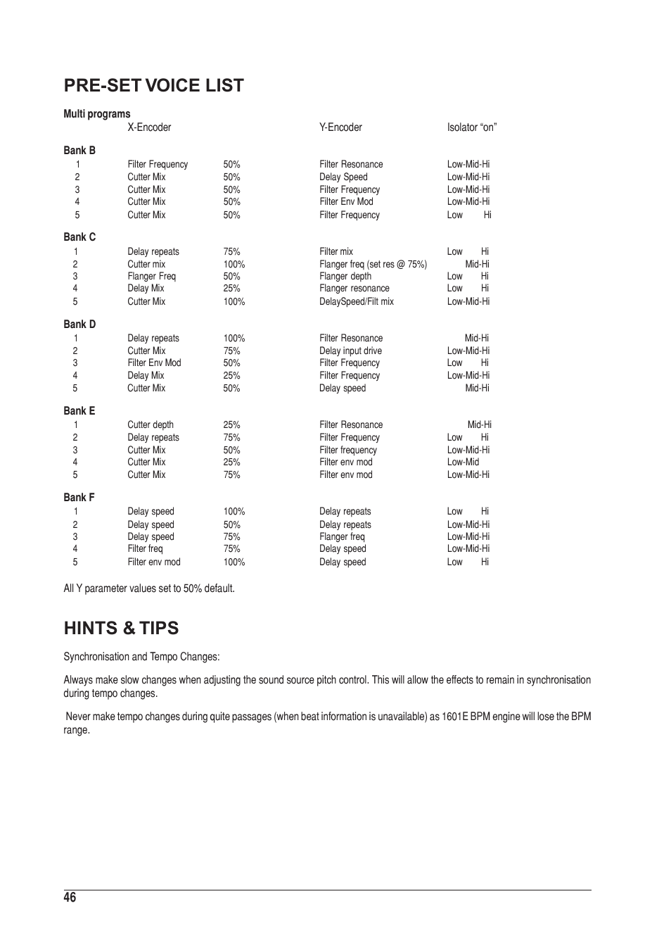 Pre-set voice list, Hints & tips | SoundCraft UREI 1601E User Manual | Page 46 / 56