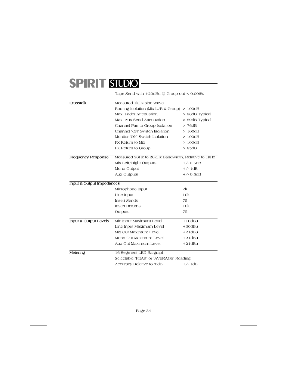 SoundCraft Audio Mixing Console Model Spirit Studio User Manual | Page 36 / 38